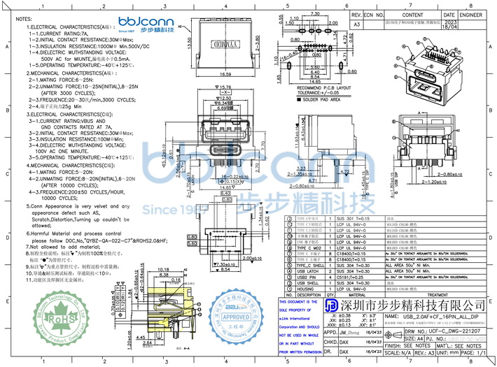 4 USB 2.0 AF+CF 16P ALL DIP（UB.01.12-52-W001--防水母座 USB2.0 AF90度 大電流7A+TYPE-C 16P L=12.2 LCP橙膠 平口 不銹鋼外殼 DIP）USB-A/C融合接口